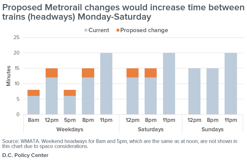 Dc Metro Cost Chart