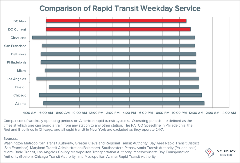metro rail schedules metro rail schedules