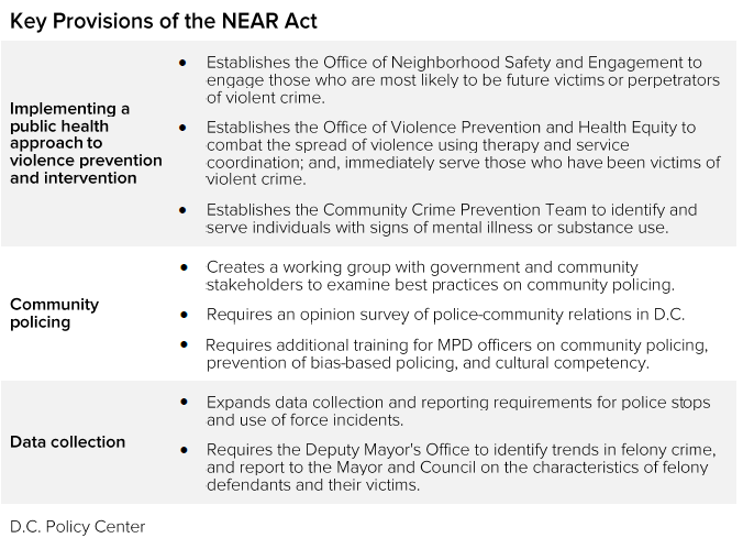 NEAR Act summary - DC Policy Center
