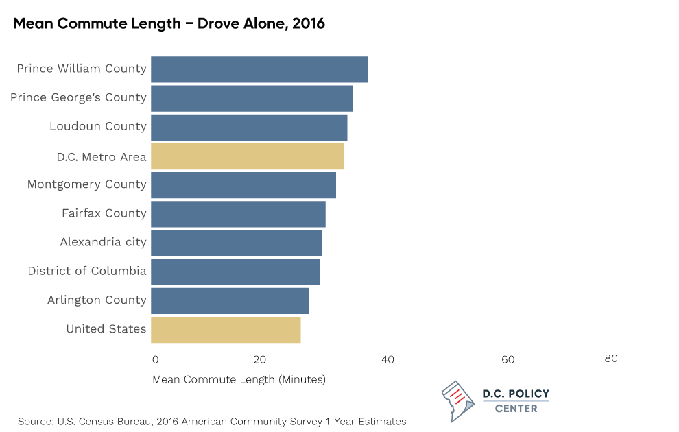 2016 Mean Commute Length: Driving Alone to Work