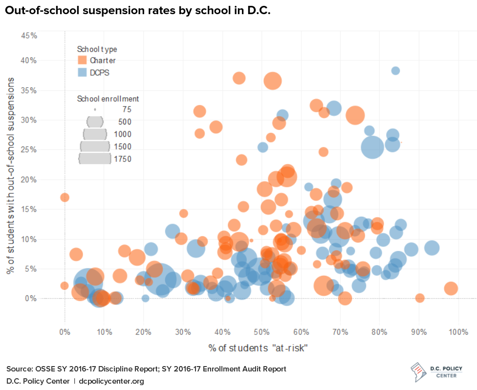 Out-of-school suspension rates as reported in OSSE’s 2016-17 school discipline report
