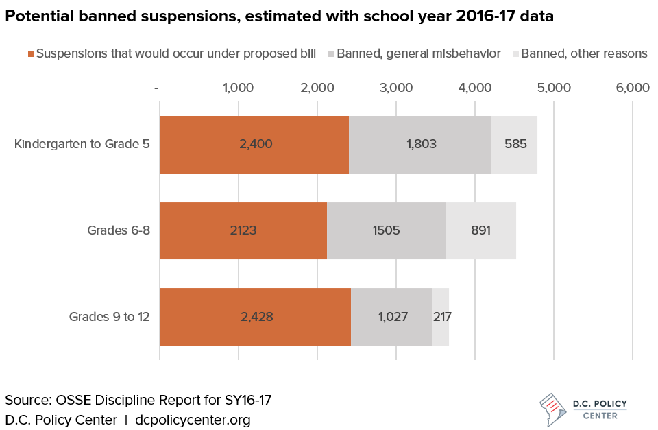Potential banned suspensions, estimated with school year 2016-17 data
