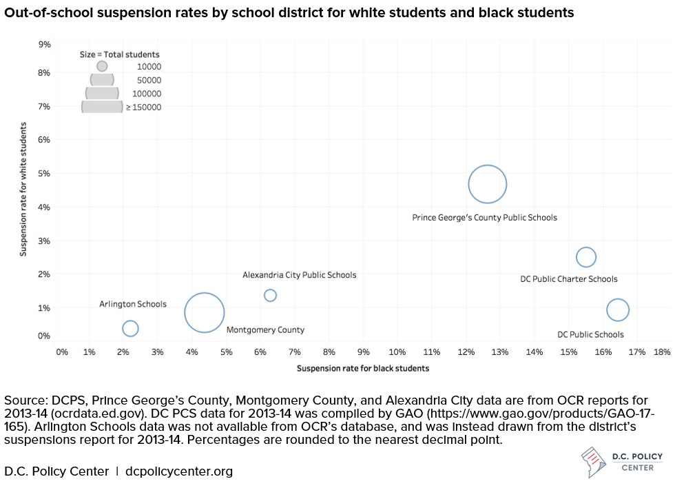  Out-of-school suspension rates by school district for white students and black students