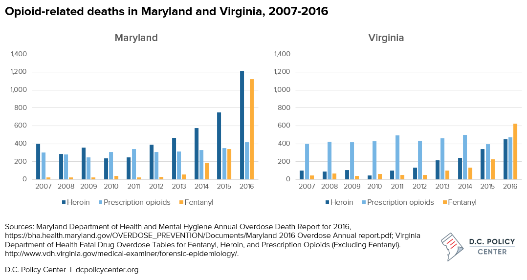 Opioid deaths in MD and VA