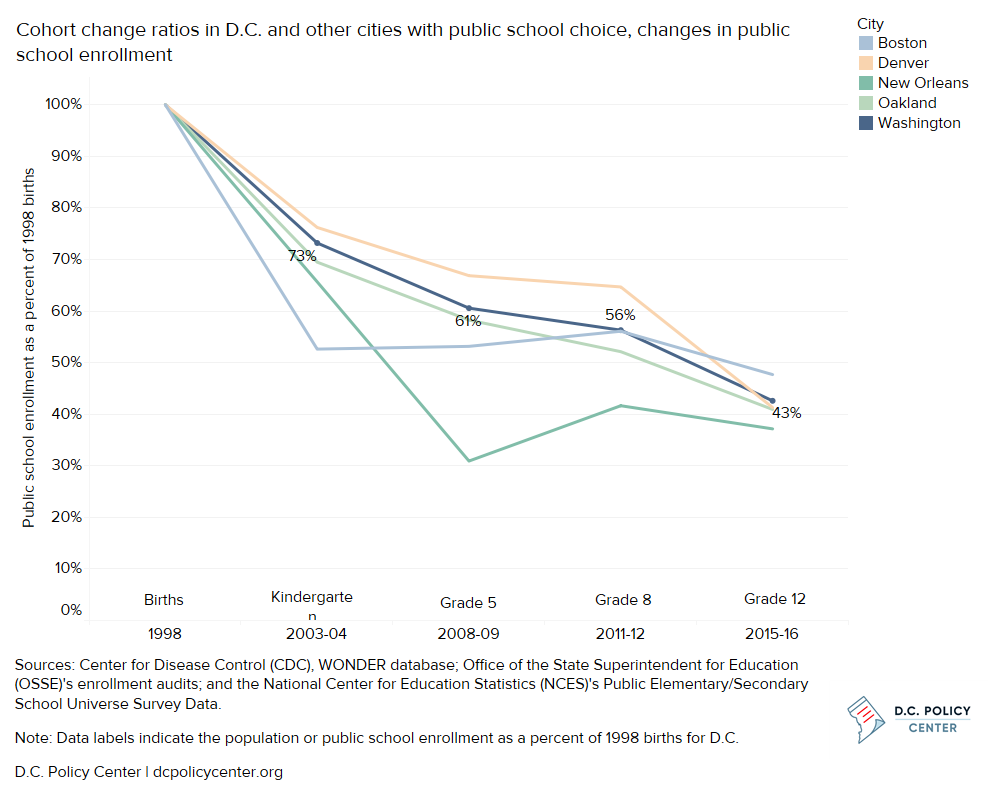 New Nces Study Examines Black White >> Will Children Of Current Millennials Become Future Public School New Nces Study Examines Black White >> Will Children Of Current Millennials Become Future Public School