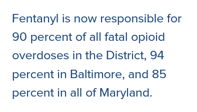 Local health agencies estimate that fentanyl is now responsible for 90 percent of all fatal opioid overdoses in the District, along with 94 percent in Baltimore and 85 percent in all of Maryland.
