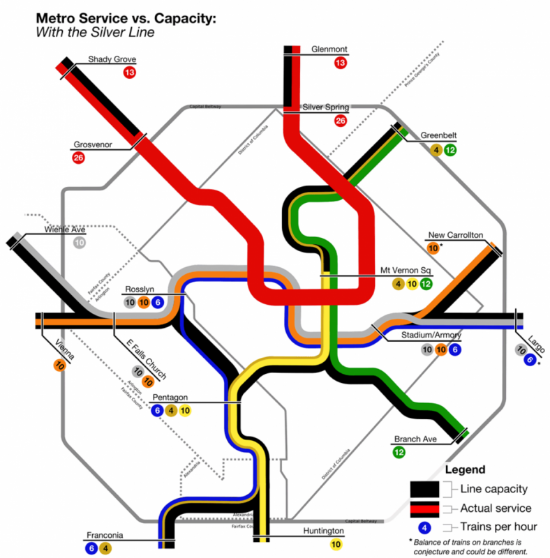 How trains from different lines use the capacity of each section of track