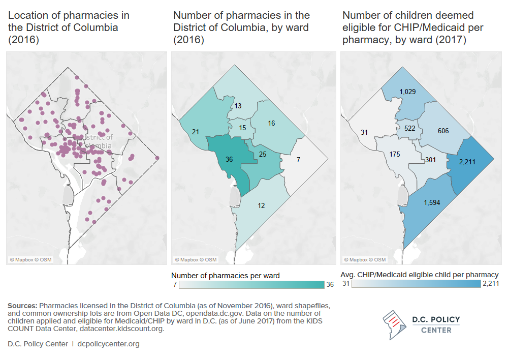 Three side-by-side maps of the District of Columbia, illustrating location of pharmacies, number of pharmacies by ward, and number of children deemed eligible for CHIP per pharmacy