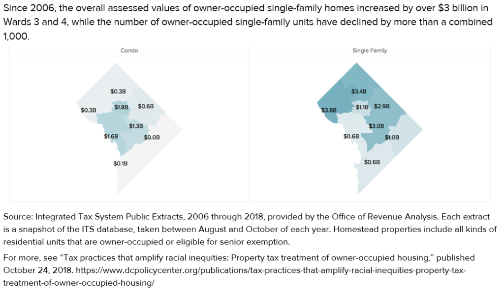 FIG 5. Change in assessed home values by ward among owner-occupied units, 2006-2018