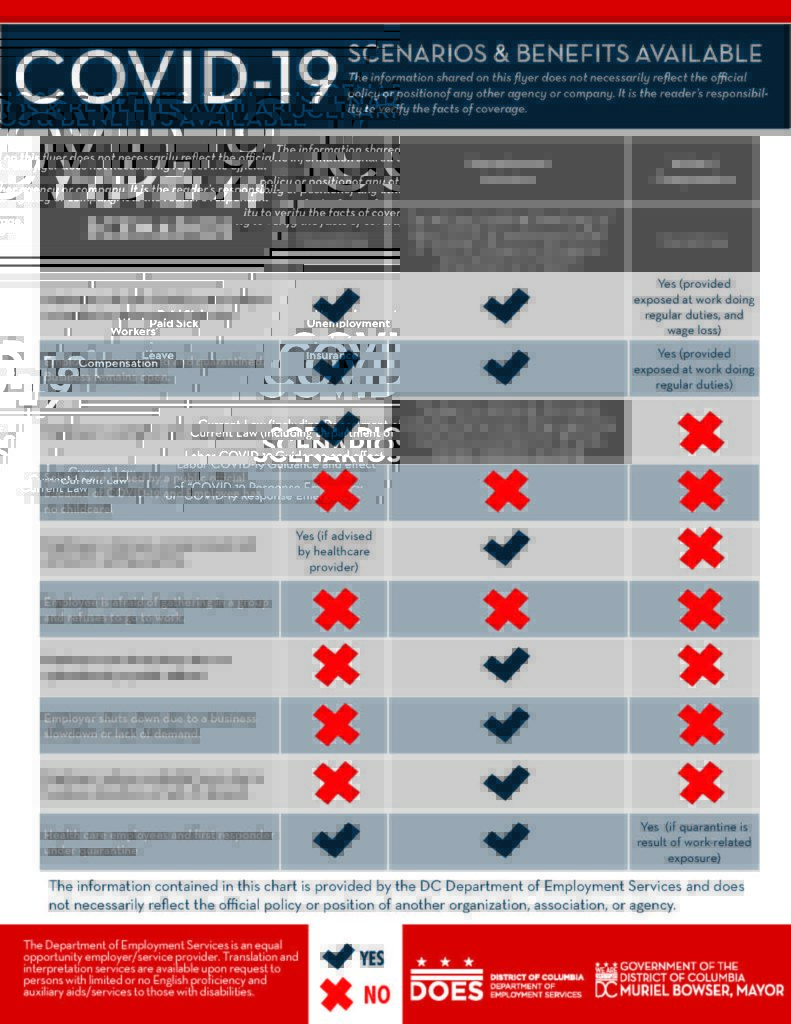 COVID-19 scenario and benefits available for workers. Image source: https://coronavirus.dc.gov