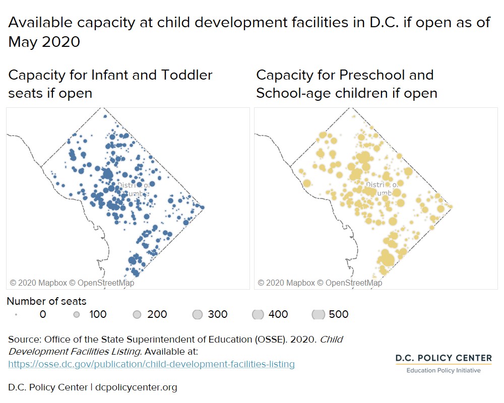 D.C. Voices: Sustainability of D.C. child care facilities during the ...