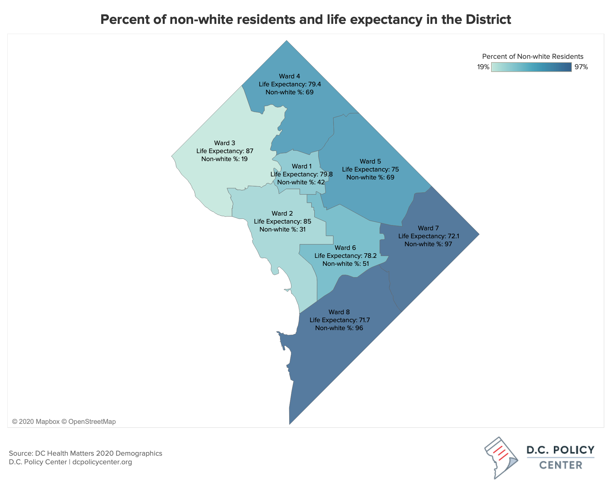 Heatmap of DC wards showing life expectancy and nonwhite population are highly correlated