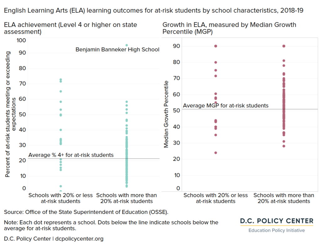 At Risk Student Statistics At-risk priority in D.C.’s common lottery: Potential implications for ...