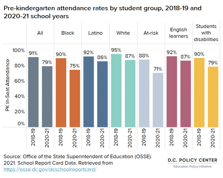 Truancy Rates Public oversight testimony on attendance, chronic absenteeism, and ...