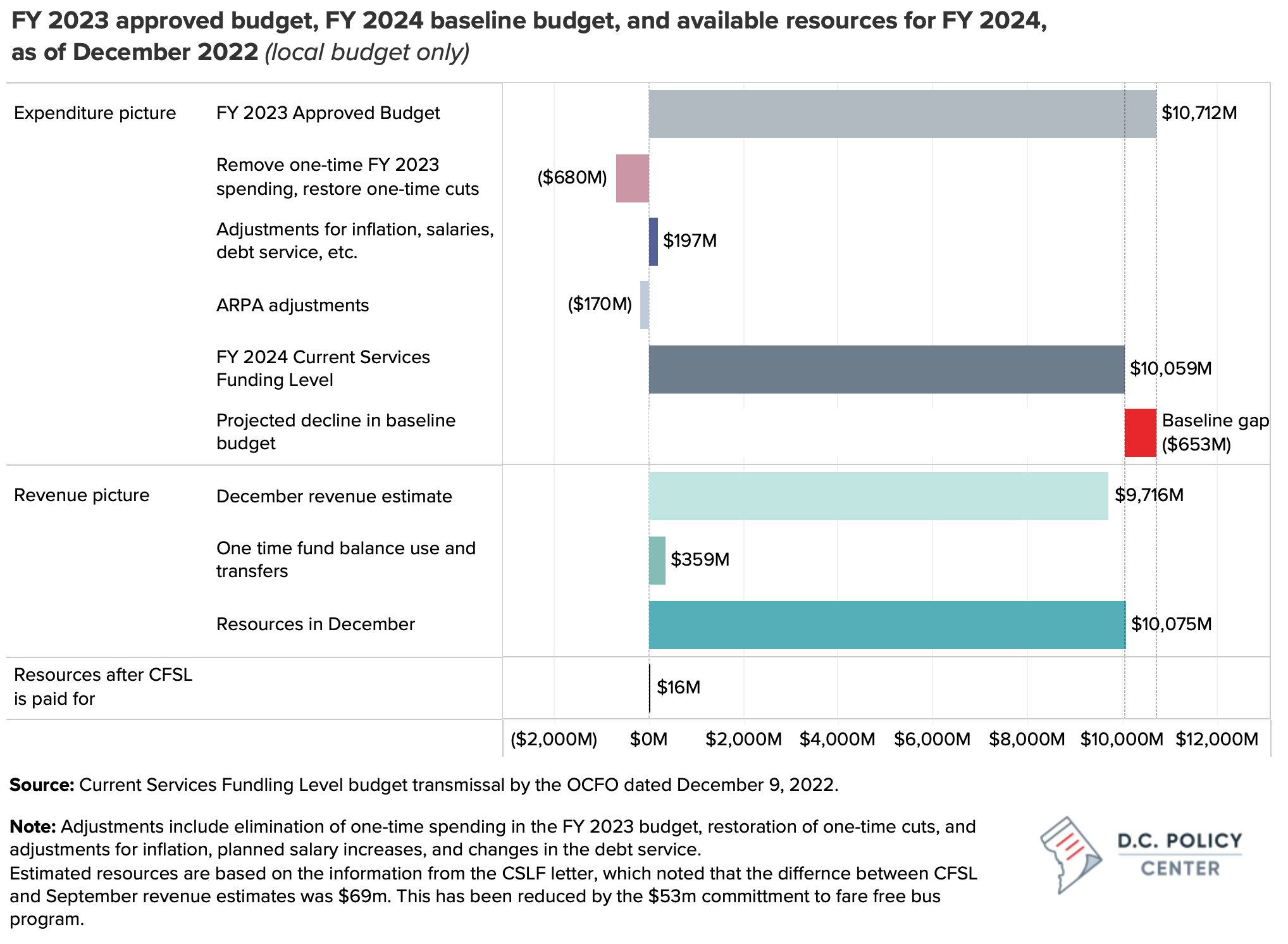 Budget 2024 Analysis, Crowleys DFK