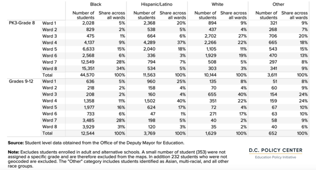 Table of Public school students by race/ethnicity and residence of ward, school year 2021-22