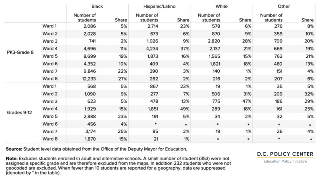 table of Public school students by race/ethnicity and ward of their school, school year 2021-22