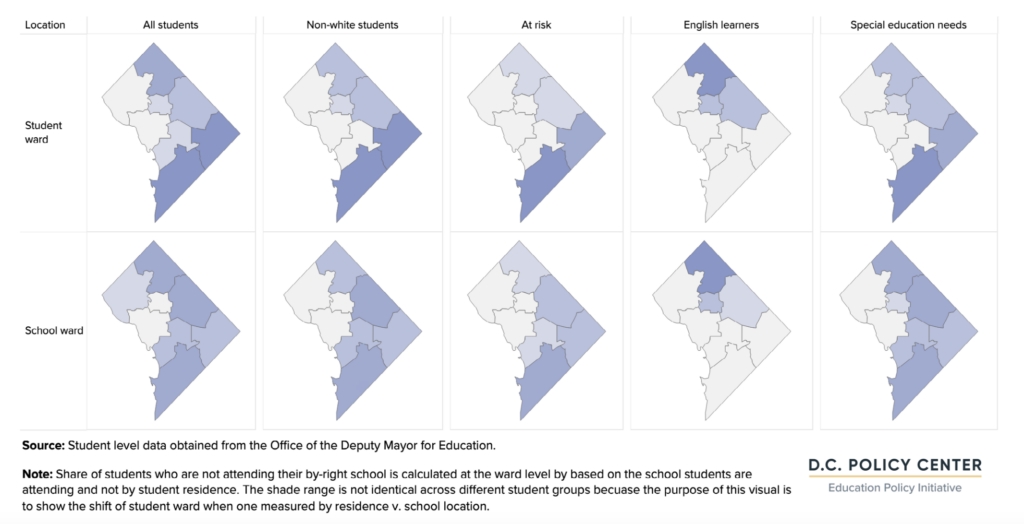 graphs of different student groups, by ward of residence and ward of school, elementary and middle school students