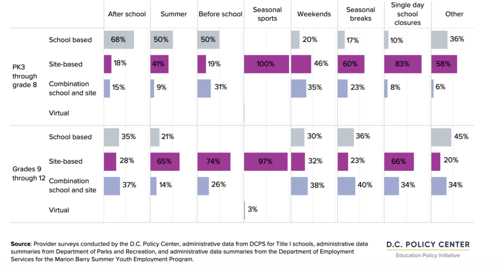 Distribution of OST seats by location