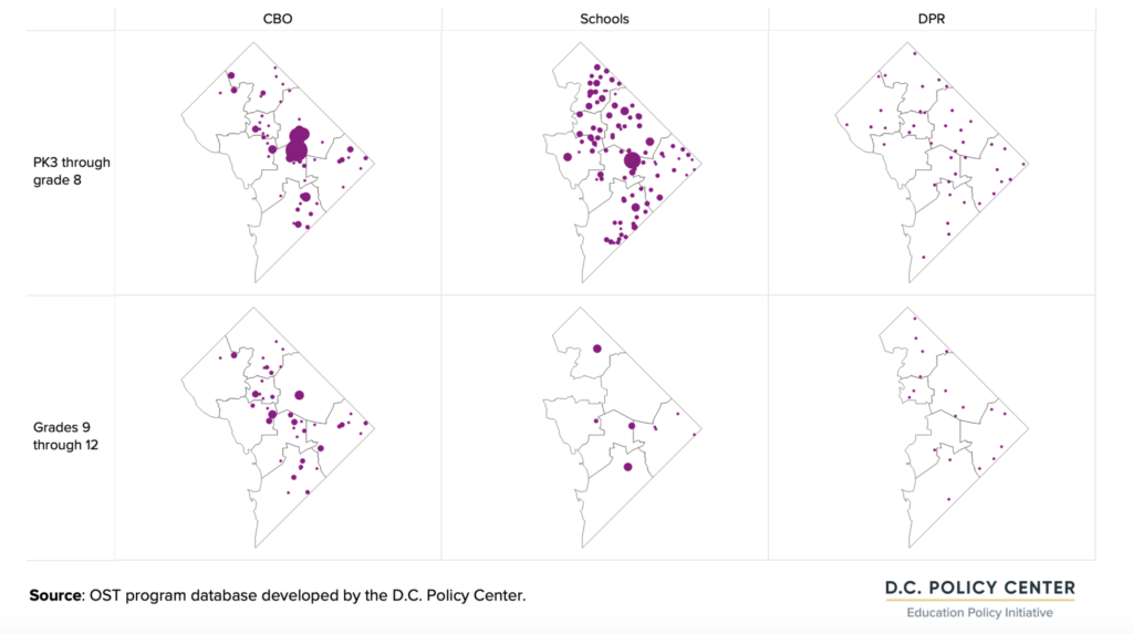 graphs of Afterschool seats by location and provider, school year 2021-22