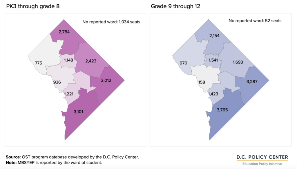 graph of Summer OST seats by ward and grade band