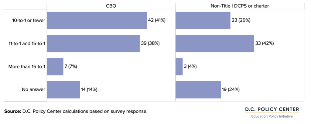 grpah of Number and share of providers by their staffing model