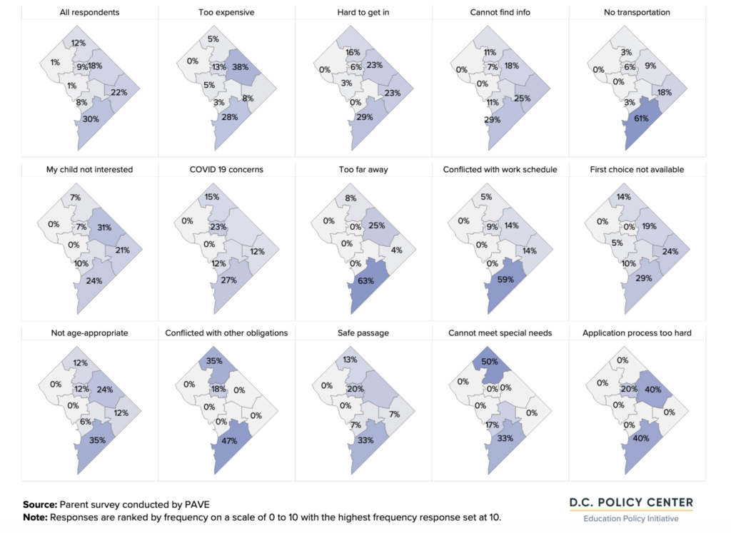 maps of Reasons for not participating in OST programs by child and ward