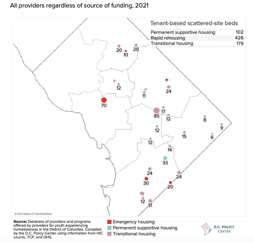 location of beds dedicated to youth in DC