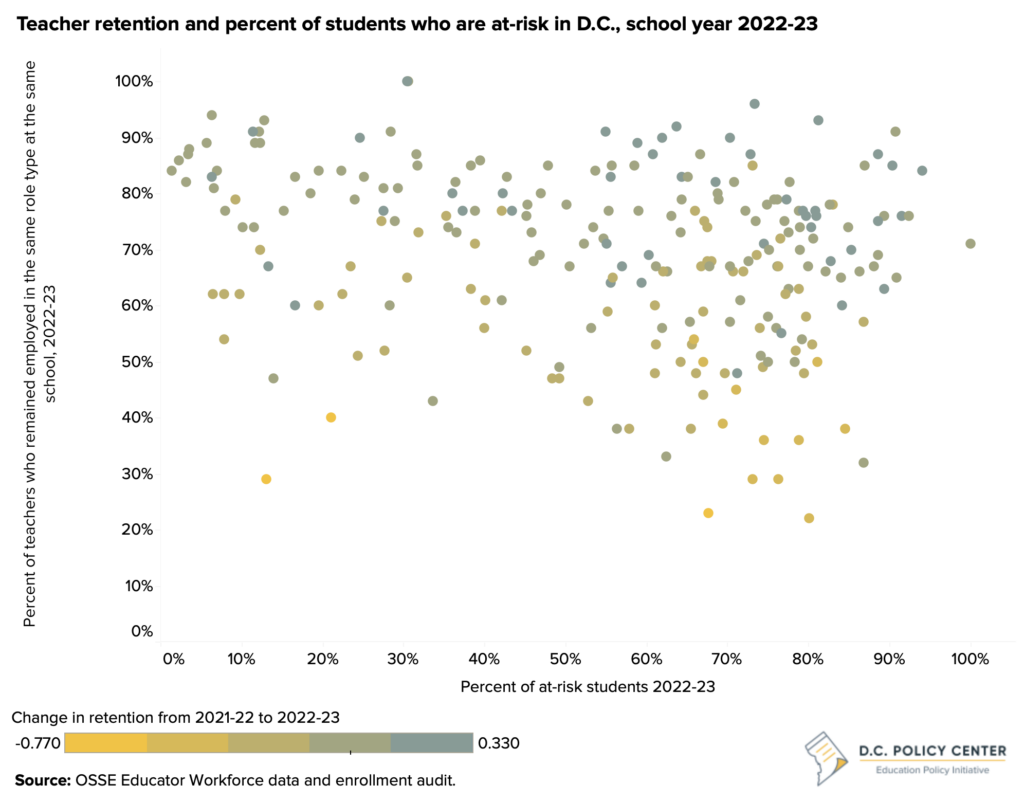 scatterplot of retention rates and at risk students for SY 2022-2023