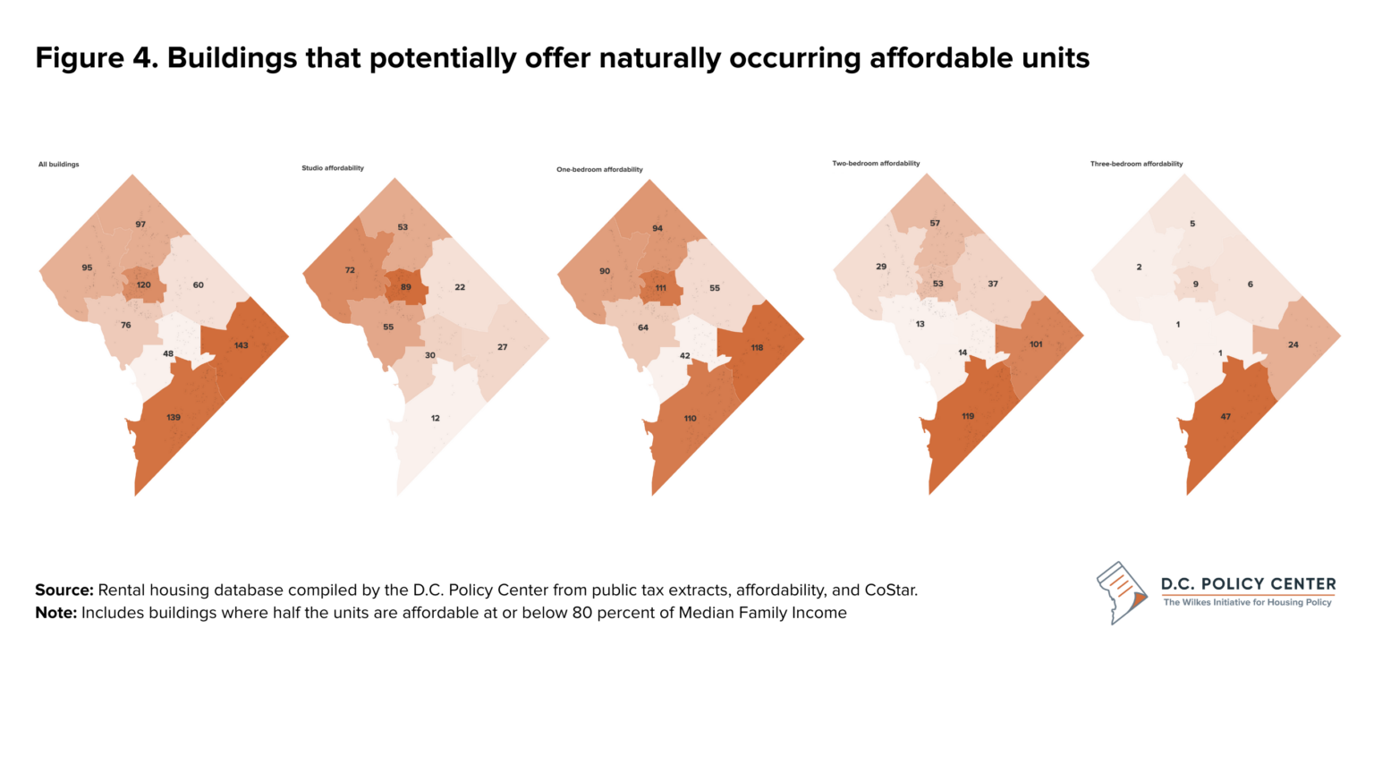 Topa Process Dc TOPA’s Promise and Pitfalls: Balancing tenant rights, affordability ...