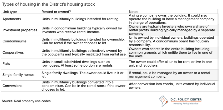  Assessing the role of small housing providers in the District of ...