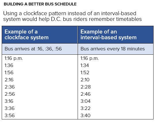 Clockface schedule example