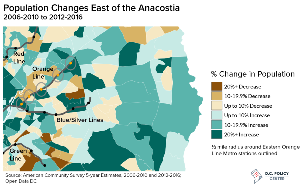 Population changes along the Orange Line east of the Anacostia River