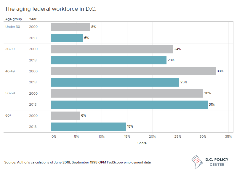 Opm Retirement Age Chart